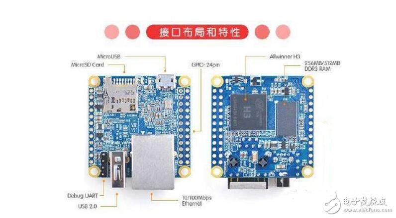 全志h3芯片性能及参数评测,全志h3芯片性能及参数评测,第4张