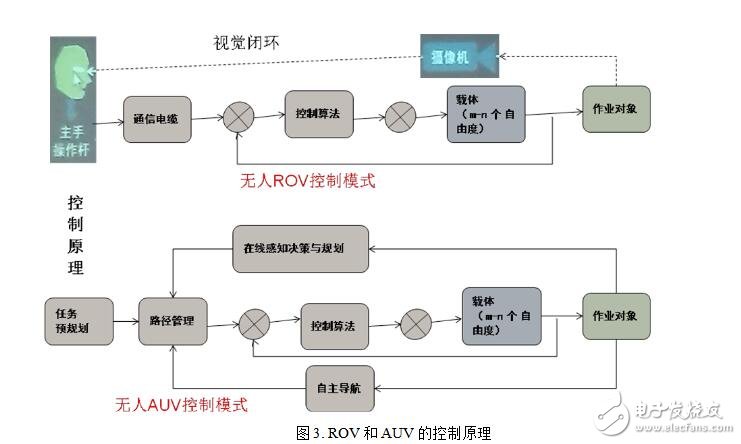 水下无人机原理分析,水下无人机原理,第2张