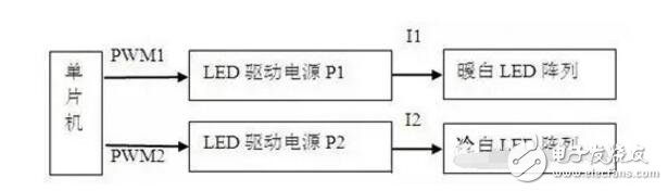 led吸顶灯调色温是怎样实现的,led吸顶灯调色温是怎样实现的,第2张