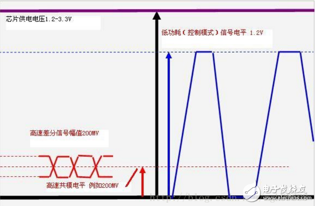 什么是mipi接口,什么是mipi接口,第5张