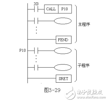 plc如何停止子程序调用_具体 *** 作解析,plc如何停止子程序调用_具体 *** 作解析,第2张