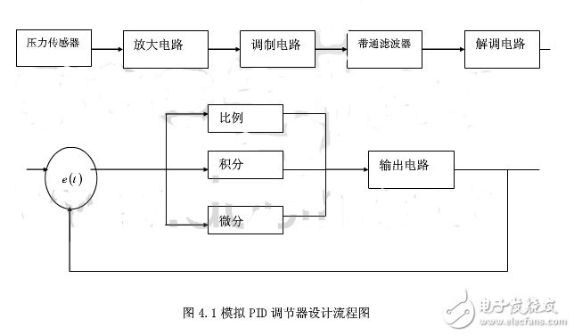 模拟PID调节器的设计,模拟PID调节器的设计,第2张