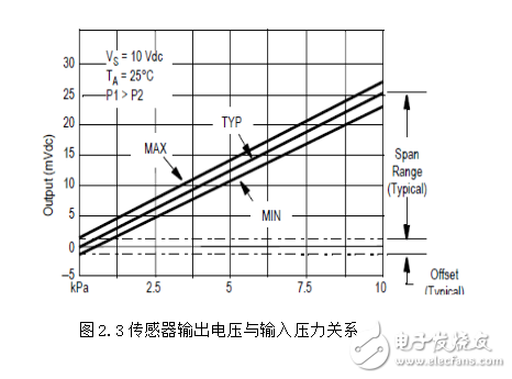 模拟PID调节器的设计,模拟PID调节器的设计,第4张