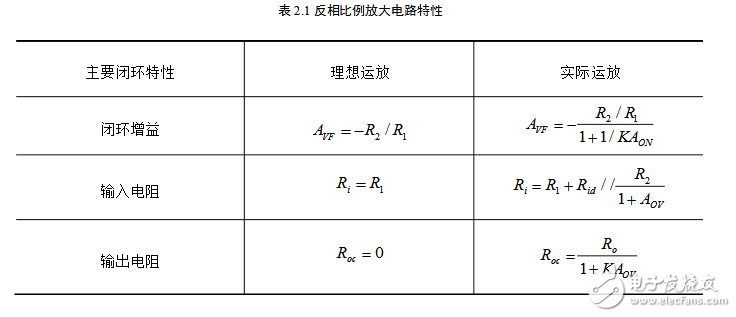 模拟PID调节器的设计,模拟PID调节器的设计,第8张