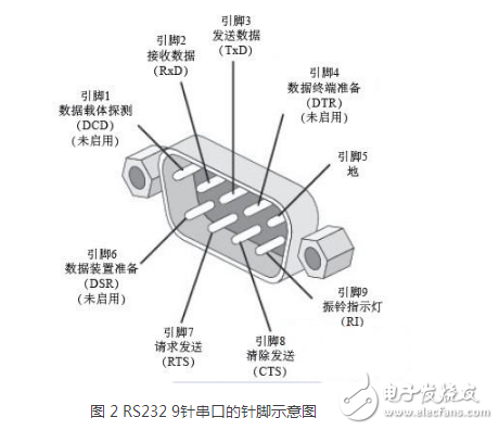 怎样监听或者拦截串口上的数据,怎样监听或者拦截串口上的数据,第2张