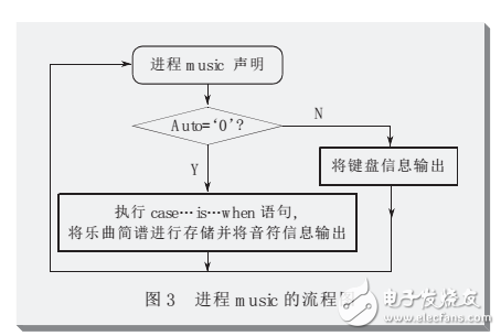 基于fpga电子琴电路图分析,基于fpga电子琴电路图分析,第6张