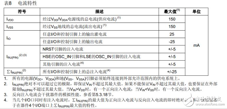 STM32的IO口灌入电流和输出驱动电流最大是多少?,STM32的IO口灌入电流和输出驱动电流最大是多少?,第2张