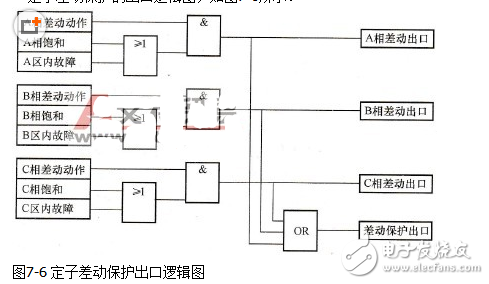 发电机差动保护的特点和功能,发电机差动保护的特点和功能 ,第2张