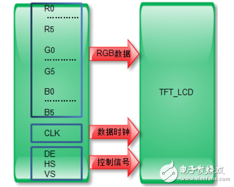 tft液晶屏接口定义,tft液晶屏接口定义,第2张