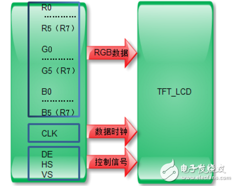 tft液晶屏接口定义,tft液晶屏接口定义,第3张