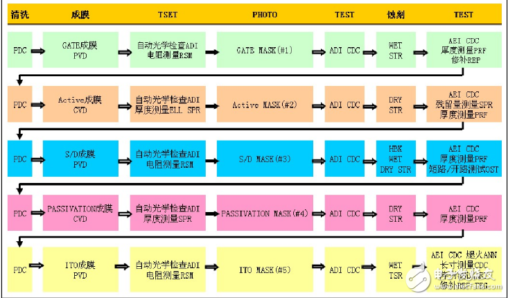 tft制造原理与简单制造流程,tft制造原理与简单制造流程,第2张