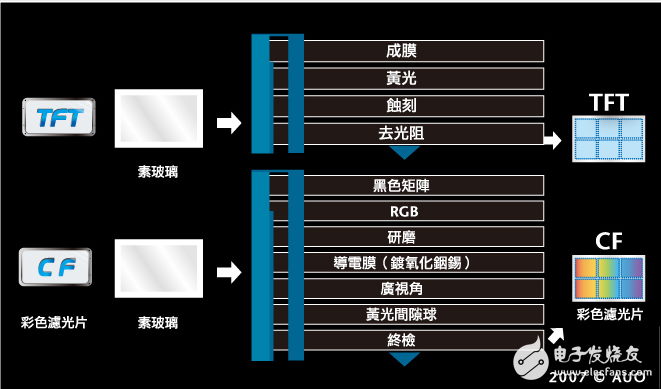 tft制造原理与简单制造流程,tft制造原理与简单制造流程,第3张