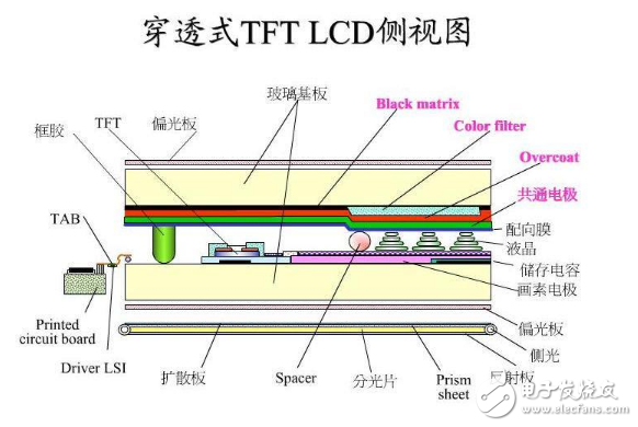 tft和lcd有什么区别,tft和lcd有什么区别,第2张