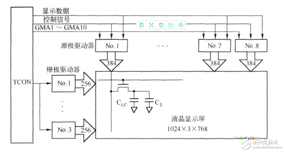 tft液晶屏显示驱动程序,tft液晶屏显示驱动程序,第2张