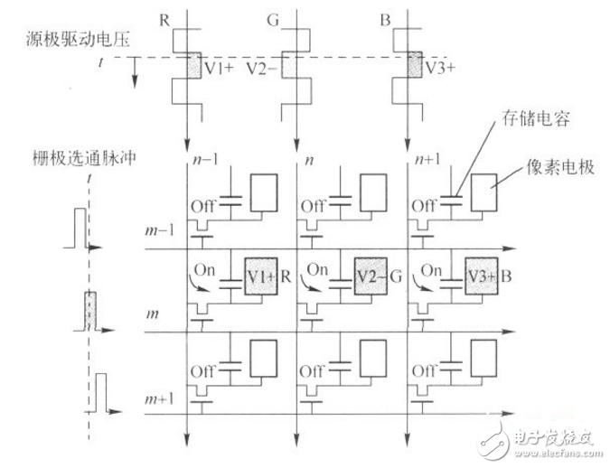 tft液晶屏显示驱动程序,tft液晶屏显示驱动程序,第4张