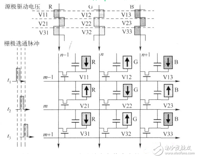 tft液晶屏显示驱动程序,tft液晶屏显示驱动程序,第5张