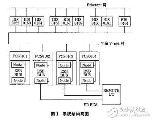 CS3000DCS控制系统在PTA装置的应用,CS3000DCS控制系统在PTA装置的应用,第2张