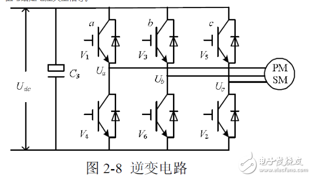 空间电压矢量svpwm控制原理解析,空间电压矢量svpwm控制原理解析,第3张