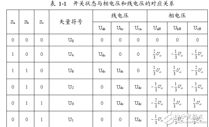 空间电压矢量svpwm控制原理解析,空间电压矢量svpwm控制原理解析,第5张