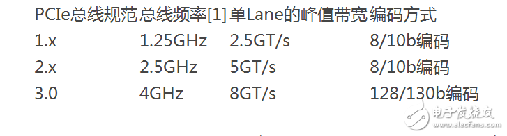 pcie接口定义及知识解析,pcie接口定义及知识解析,第3张