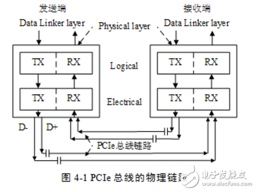 pcie接口定义及知识解析,pcie接口定义及知识解析,第2张