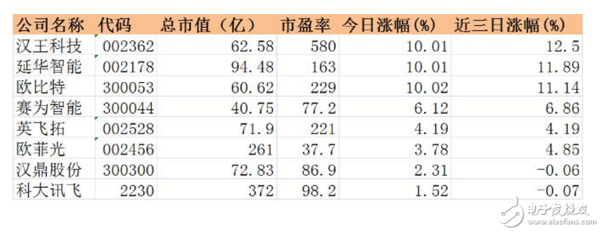 我国人脸识别上市公司汇总,我国人脸识别上市公司汇总,第2张