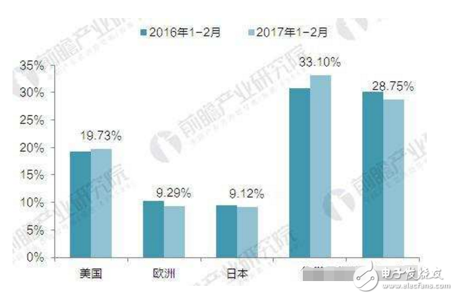 最新全球芯片设计公司排名,最新全球芯片设计公司排名,第2张