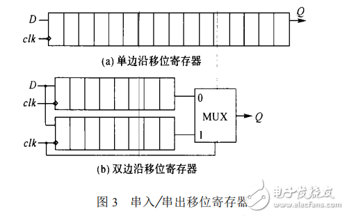 双边沿移位寄存器的设计原理及其应用,双边沿移位寄存器的设计原理及其应用,第4张