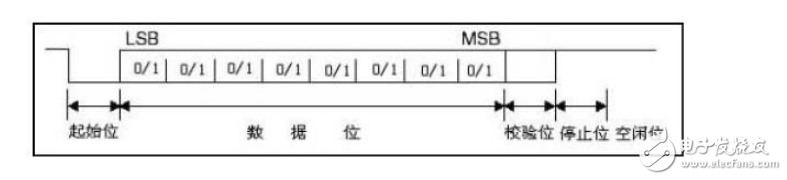 uart接口介绍和认识,uart接口介绍和认识,第2张