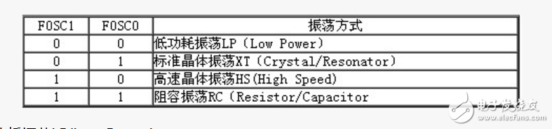 PIC单片机外部振荡电路设计,PIC单片机外部振荡电路设计,第2张