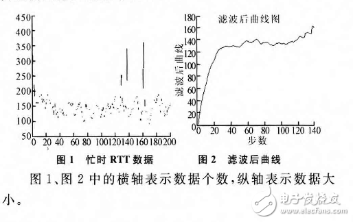 基于模糊神经网络的RTT智能预测算法,基于模糊神经网络的RTT智能预测算法,第2张