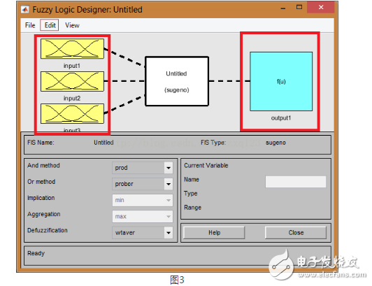 MATLAB中模糊神经网络工具箱的使用,MATLAB中模糊神经网络工具箱的使用,第4张