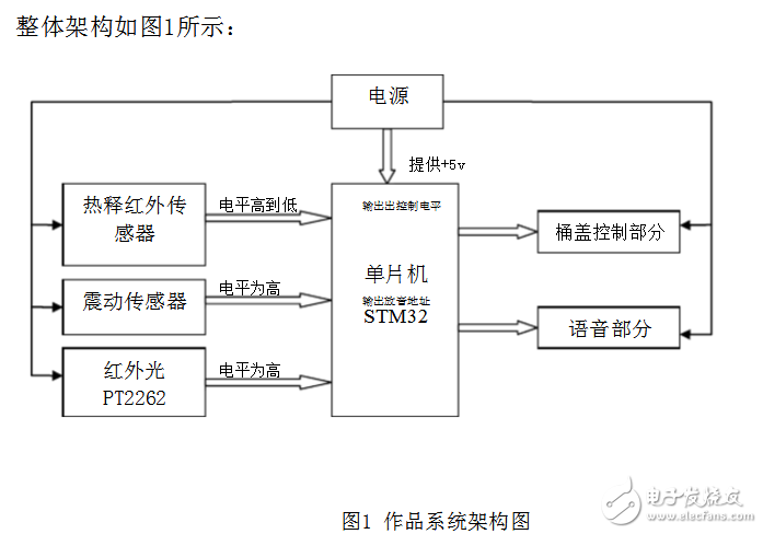 智能垃圾桶的工作原理详解,智能垃圾桶的工作原理详解  ,第2张