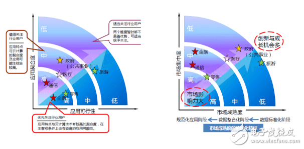 大数据的主要应用领域及案例,大数据的主要应用领域及案例,第2张