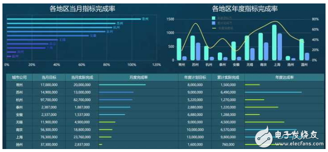 数据分析软件有哪些,数据分析软件有哪些,第2张