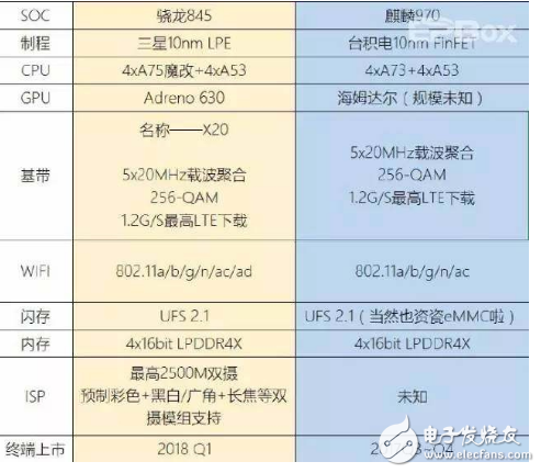 骁龙845处理器参数详细_相比以往有哪些进步,骁龙845处理器参数详细_相比以往有哪些进步,第2张