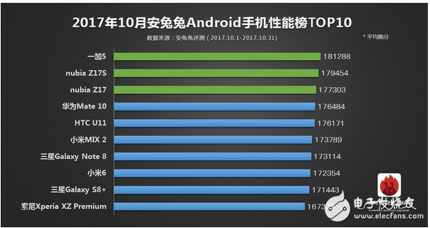 高通骁龙845安兔兔跑分骁龙845安兔兔跑分多少,高通骁龙845安兔兔跑分骁龙845安兔兔跑分多少,第3张