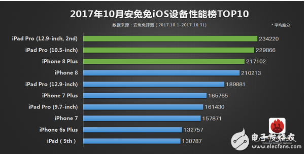 高通骁龙845安兔兔跑分骁龙845安兔兔跑分多少,高通骁龙845安兔兔跑分骁龙845安兔兔跑分多少,第4张