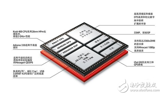 骁龙处理器是哪个公司的_高通骁龙是哪个国家的,骁龙处理器是哪个公司的_高通骁龙是哪个国家的,第2张