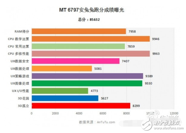 联发科x20安兔兔跑分_x20处理器游戏性能评测,联发科x20安兔兔跑分_x20处理器游戏性能评测,第2张