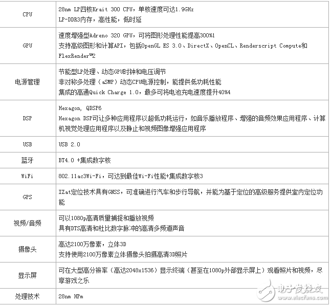 搭载高通骁龙600处理器的手机有哪些,搭载高通骁龙600处理器的手机有哪些,第2张