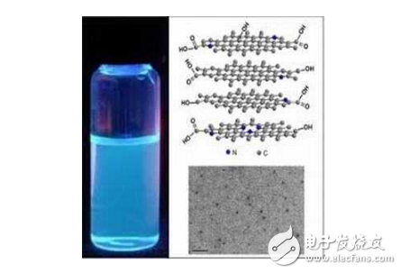 碳点和碳量子点有什么区别,碳点和碳量子点有什么区别,第2张