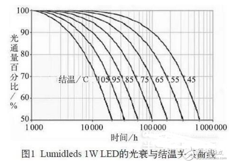 用三个角度来分析基于COB技术的LED的散热性能,基于COB技术的LED的散热性能,第2张