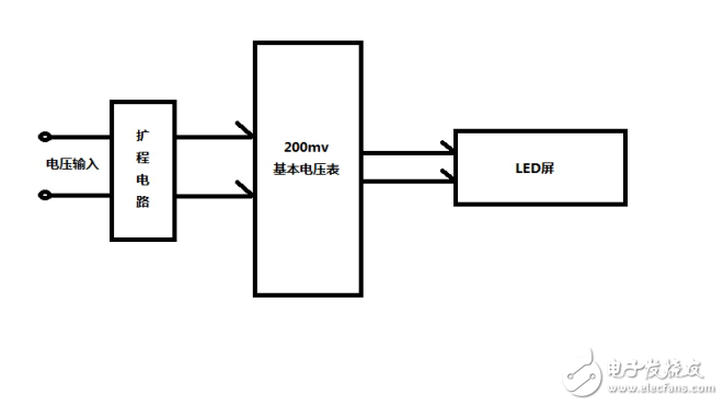 基于ICL7107的数字电压表,基于ICL7107的数字电压表,第2张