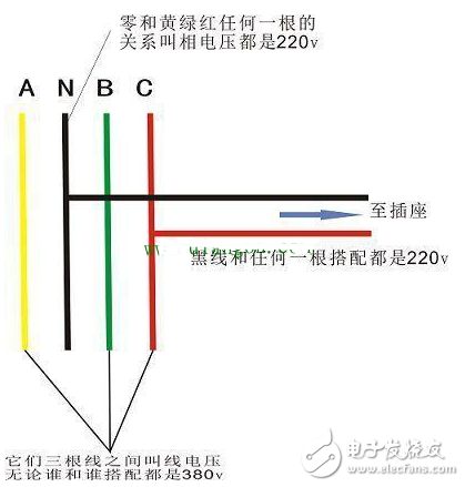 解答零线与地线之间220V电压的由来,解答零线与地线之间220V电压的由来,第2张