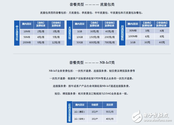 运营商布局车联网,物联网套餐缺少吸引力,运营商布局车联网,物联网套餐缺少吸引力,第3张