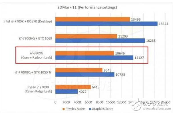 英特尔与AMD合作之谜,NVIDIA要哭了,英特尔与AMD合作之谜,NVIDIA要哭了,第5张