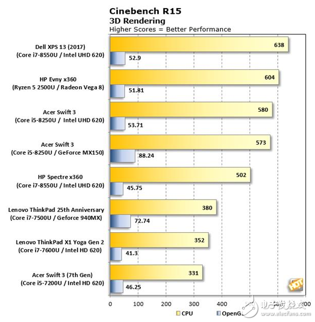 AMD Ryzen APU性能测试,超强体验对战英特尔,AMD Ryzen APU性能测试,超强体验对战英特尔,第4张