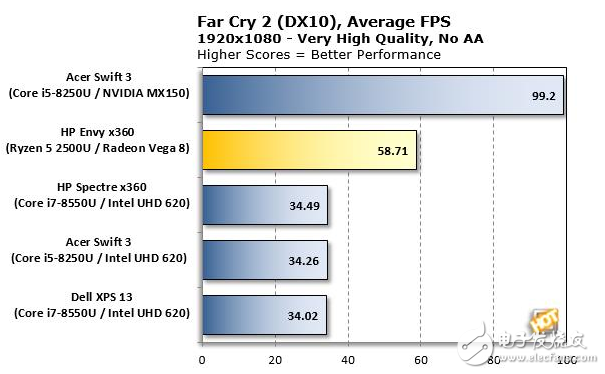 AMD Ryzen APU性能测试,超强体验对战英特尔,AMD Ryzen APU性能测试,超强体验对战英特尔,第7张