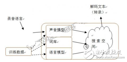 语音识别发展的下一个蓝海市场：语义识别,语音识别发展的下一个蓝海市场：语义识别,第2张